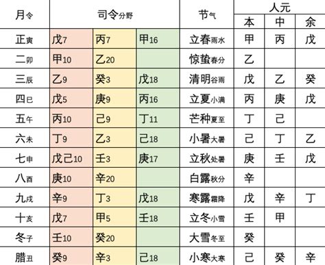 人元司令|人元司令分野到底是干什么用的？是定旺衰还是看格局层次？